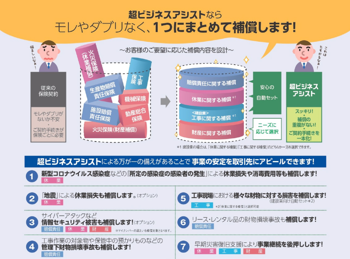 超ビジネスアシストの特徴